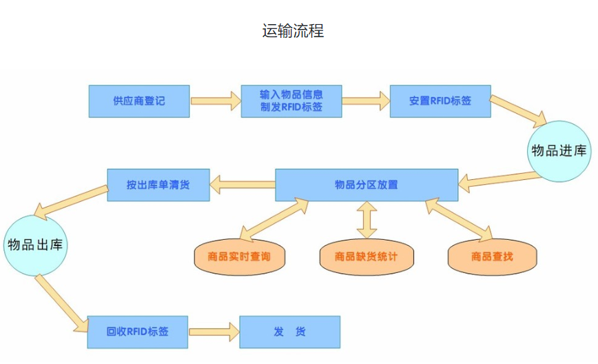 東豐物流，物流，武漢物流，物流公司，物流運(yùn)輸，運(yùn)輸公司，物流專線，托運(yùn)公司