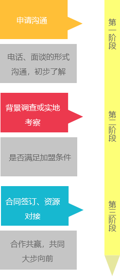 物流公司排名遙遙領(lǐng)先，物流公司加盟就選東豐