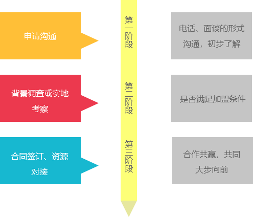 物流公司排名遙遙領(lǐng)先，物流公司加盟就選東豐